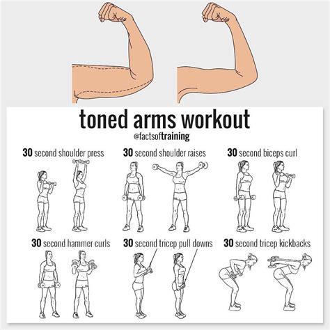 Toned Arms Workout Rworkouts
