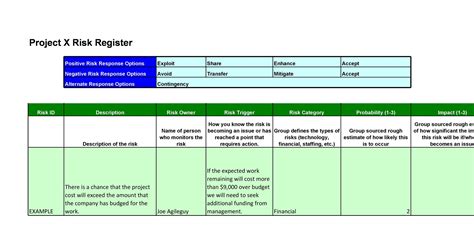 Project Management Risk Register Template Excel Simple Risk Log