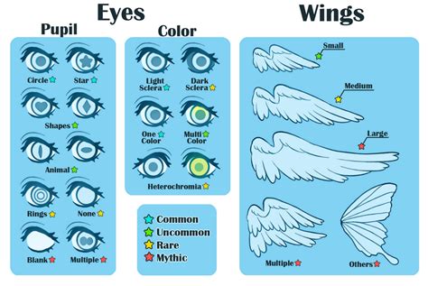 Astroflare Traits Eyeswings By Ponkochi On Deviantart