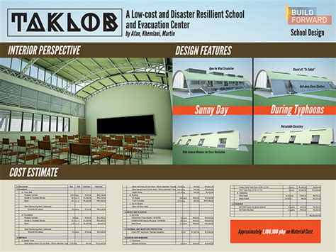 You can list all important points on a floor including fire exits, face wash stations, electric. TAKLOB: A Low-cost and Disaster Resilient School Design on ...