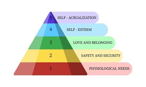 Pirámide De Maslow Aislada Sobre Fondo Blanco Conceptos Sociales Con
