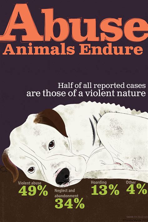 Animal Cruelty Posters