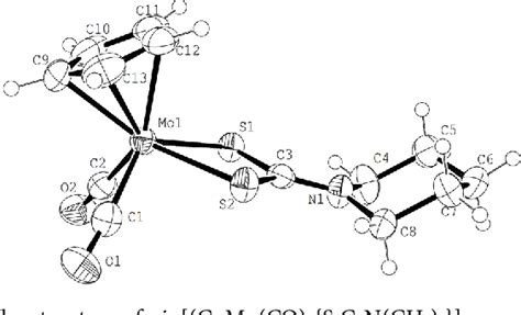 Figure 1 From Dicyclopentamethylenethiuram Disulfide As Precursor Of