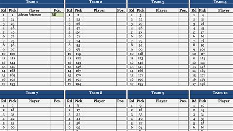 This would be the draft order if the season ended prior to week 8. Own your fantasy football draft with this epic Excel template - The Fire Hose