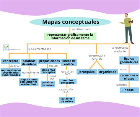 ¿cómo Hacer Un Mapa Conceptual Explicación Paso A Paso Y Ejemplos
