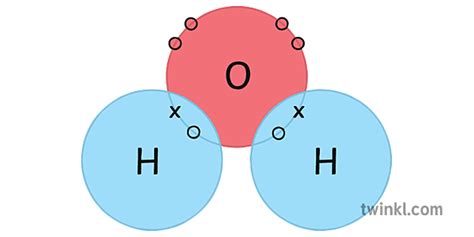 H2o вода ковалентно свързване точка кръстосана диаграма Science Ks4