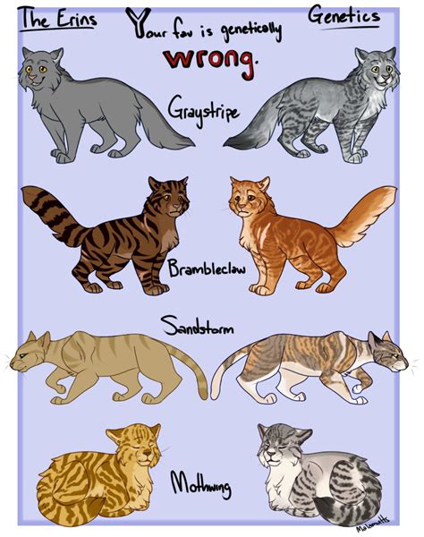 Understanding how is challenging because many genes are involved. another WC blog — Your Fav Warrior Cats vs. Genetics I may ...