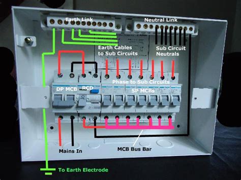 Learn Electrician Wiring Of Distribution Circuit Board