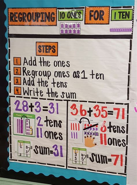 Adding Regrouping Anchor Chart Jessup Number Anchor Charts Anchor
