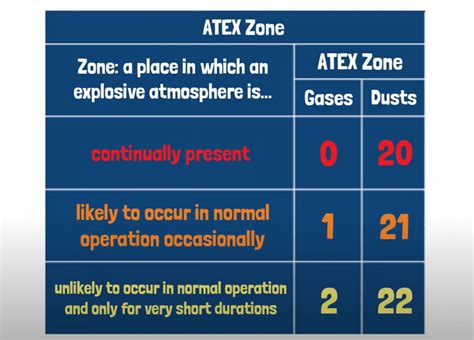 Video What Are Atex Zones 222 121 020 Ex Machinery Bv
