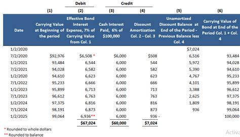 Effective Interest Method Of Amortization Definition And Examples