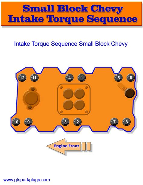 Torque Sequence For Sbc Heads F