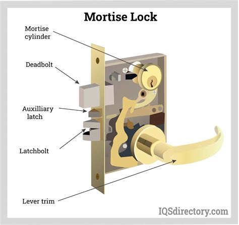 Locks Types Design Metals Used And Choosing Locks