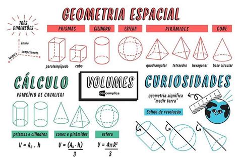 Geometria Espacial Resumos Fórmulas Figuras Infinittus