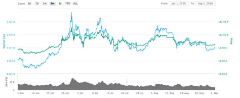 Bitcoin price today & history chart. Bitcoin (BTC) Price History and What Is the Future of ...