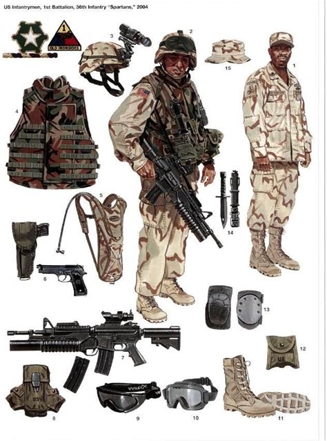√ Us Army Infantry Equipment List Navy Visual