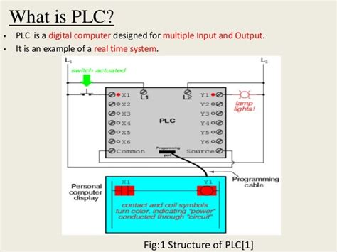 Ppt On Plc