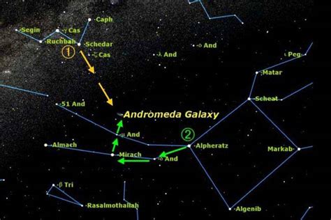 So Whats Your Go To Method To Locate M31 Andromeda Galaxy