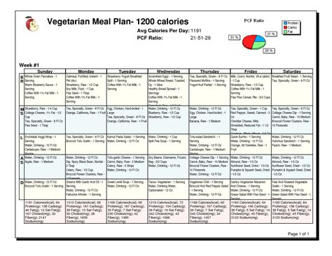 The Best Vegetarian Weight Loss Meal Plan 1200 Calories References
