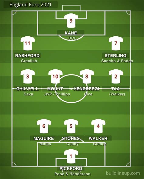 Italy will be hoping to possibly get a longer run than they have in previous years. Euro 2021 Squad Prediction : ThreeLions