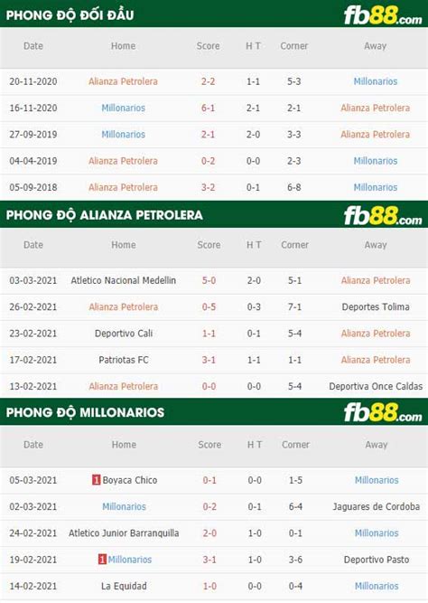 Alianza petrolera v millonarios prediction and tips, match center, statistics and analytics, odds comparison. Soi kèo Alianza Petrolera vs Millonarios 7h30 ngày 10/03/2021