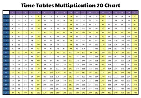 Multiplication Times Table Chart Up To 200
