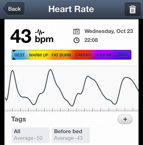 If you place your hand over your puppy's chest and feel as if his heart is racing, it does not necessarily you can also listen to your puppy's heart by resting your ear over your puppy's chest, where your hand had been before. Resting Heart Rate: 43! | Lorn Pearson Trains…