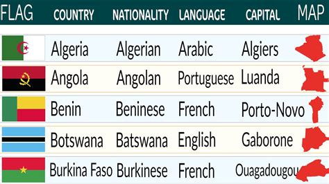 Countries And Nationalities In English African Countries With Flags