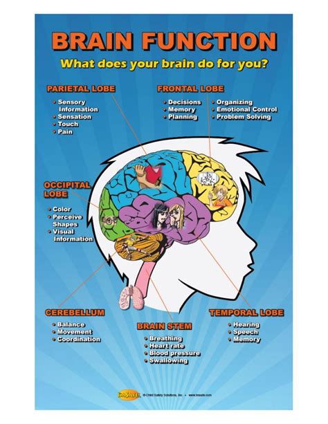 Brain Function Loss Hoodoo Wallpaper