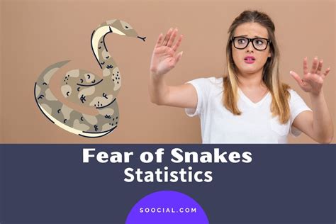 23 Fear Of Snakes Statistics That Will Shock You Soocial