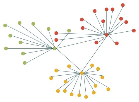 Social Network Diagram | Relationship diagram, Block diagram, Data visualization