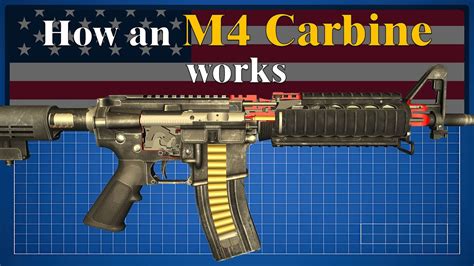 How An M4 Carbine Works Youtube