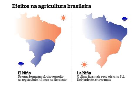 El Niño E La Niña Efeitos No Clima E Na Agricultura Revista Globo
