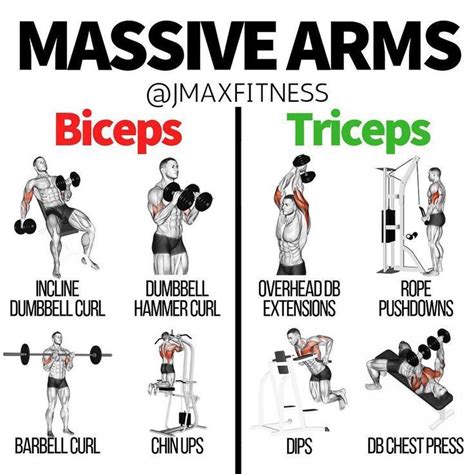 Arm Workout Men Bicep And Tricep Workout Gym Workout Chart Gym