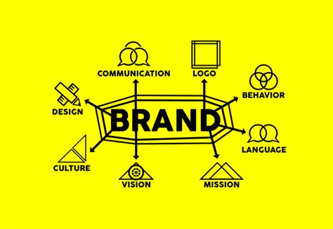 How To Create A Brand Identity A Definitive Guide 702 Pros