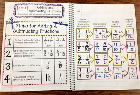 5th Grade Interactive Math Notebook Fractions Edition Create