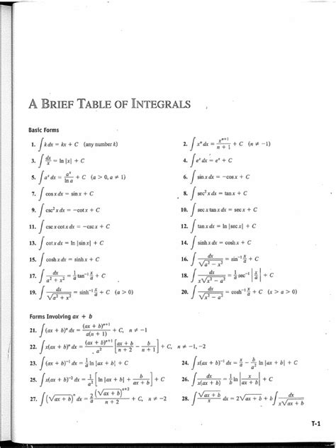 Table Of Integrals