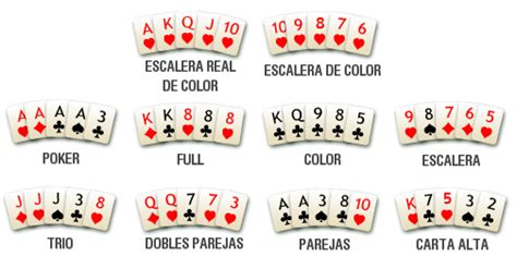 Póker manual ¿qué es el poquer? Aprende a jugar al Póker desde 0 a EXPERTO con este tutorial