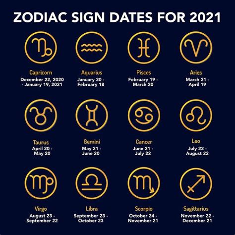 Star Sign Dates What Are The Zodiac Signs Dates For 2021 Full List