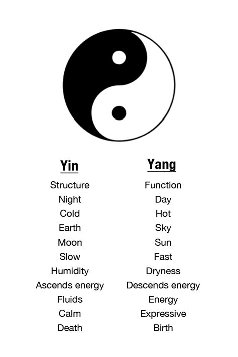 In ancient chinese philosophy, yin and yang (/ jɪn / and / jɑːŋ, jæŋ /; Cute Ying Yang Quotes. QuotesGram