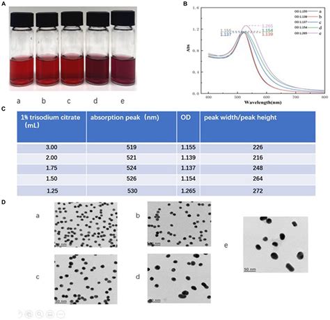 Frontiers A Rapid Colloidal Gold Immunochromatographic Assay Based On