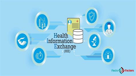 Healthcare Information Exchange Hie Solutions Market Size Share