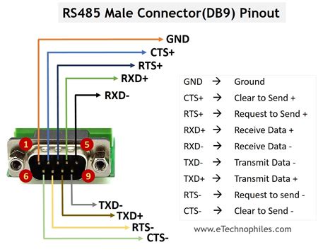 Rs232 Pin Diagram