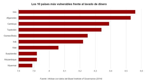 Sat Regula Las Donaciones Para Evitar El Lavado De Dinero La Verdad