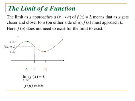 Ppt Limits Of Functions And Continuity Powerpoint Presentation Free