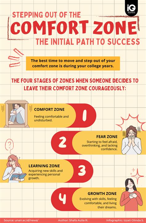 Stepping Out Of The Comfort Zone The Initial Path To Success