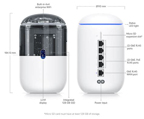 Unifi Dream Router Tech Specs