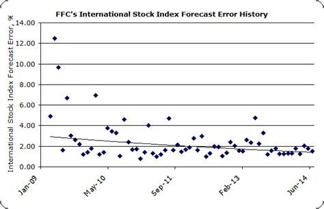 Ffcs Forecast Accuracy