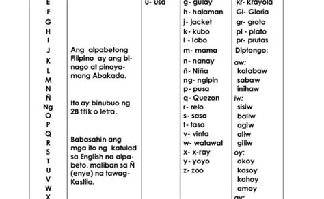 Mga Salitang Tagalog Na Nagtatapos Sa Letrang E Pinasalita Otosection