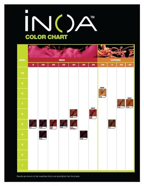 Inoa Hair Color Chart